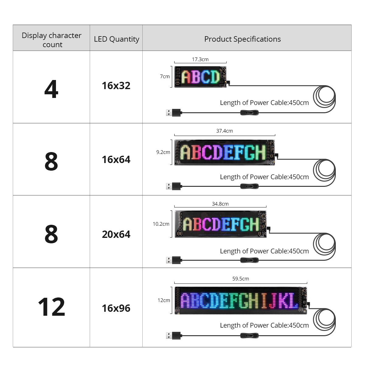 Panel Piksel Matriks LED 16x96 - Remote Control Car ulasan dan harga